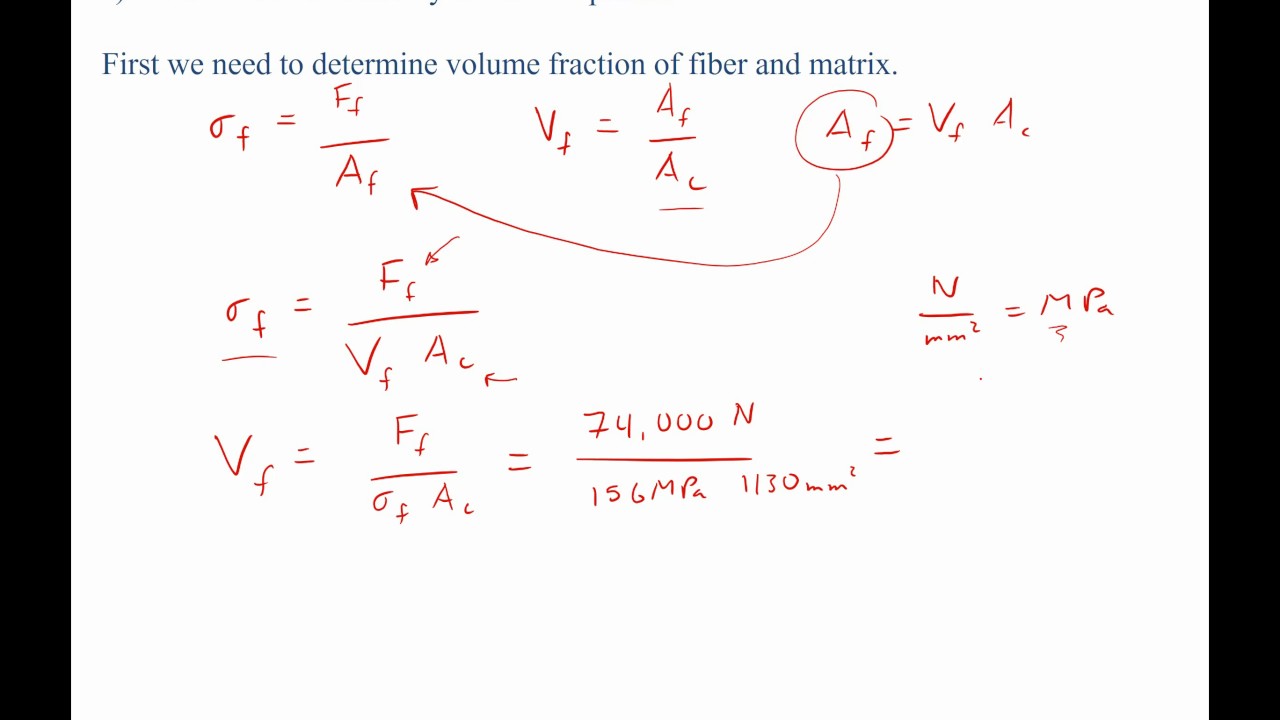 Composites fiber orientation, stresses, and volume fraction example problem