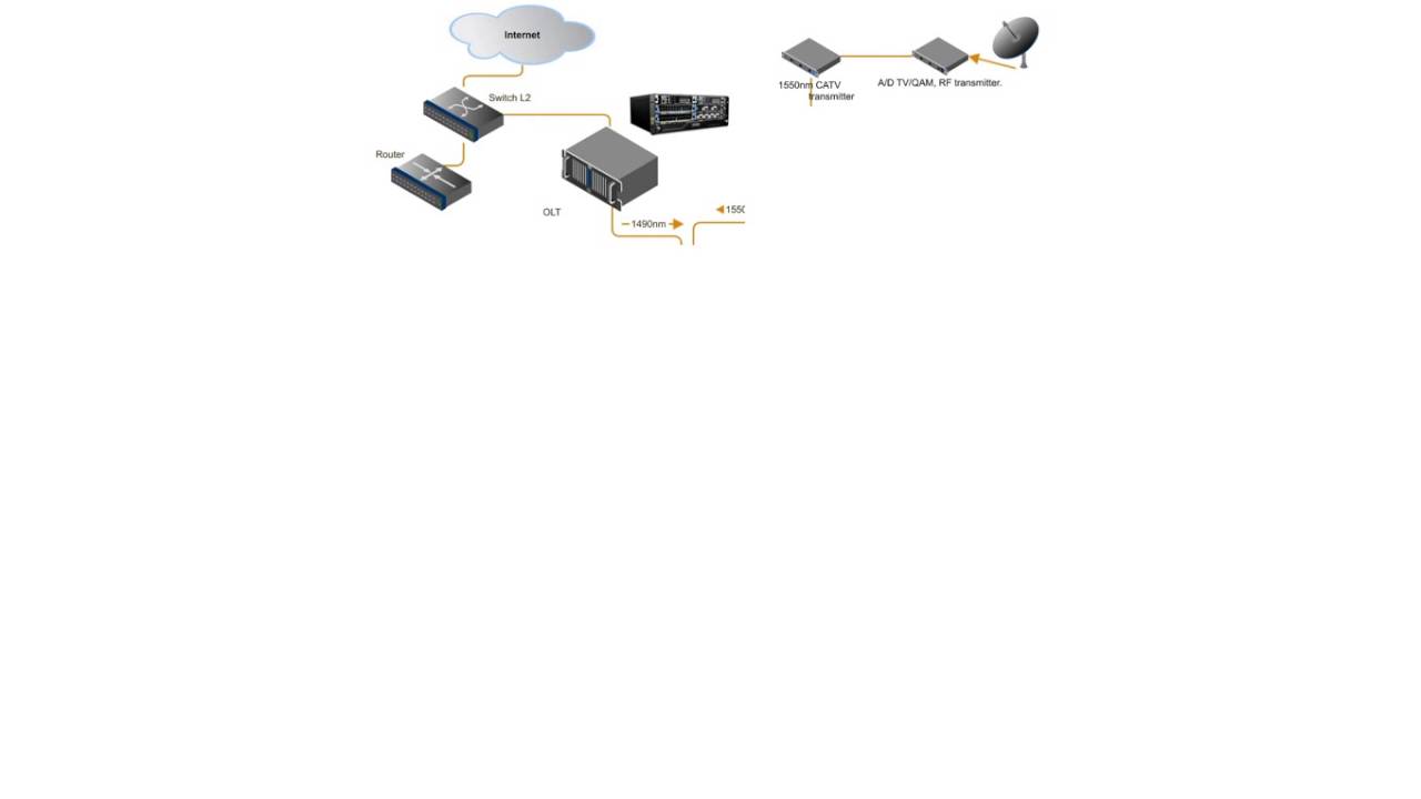 1- Introducci&oacute;n al Concepto de Redes FTTH