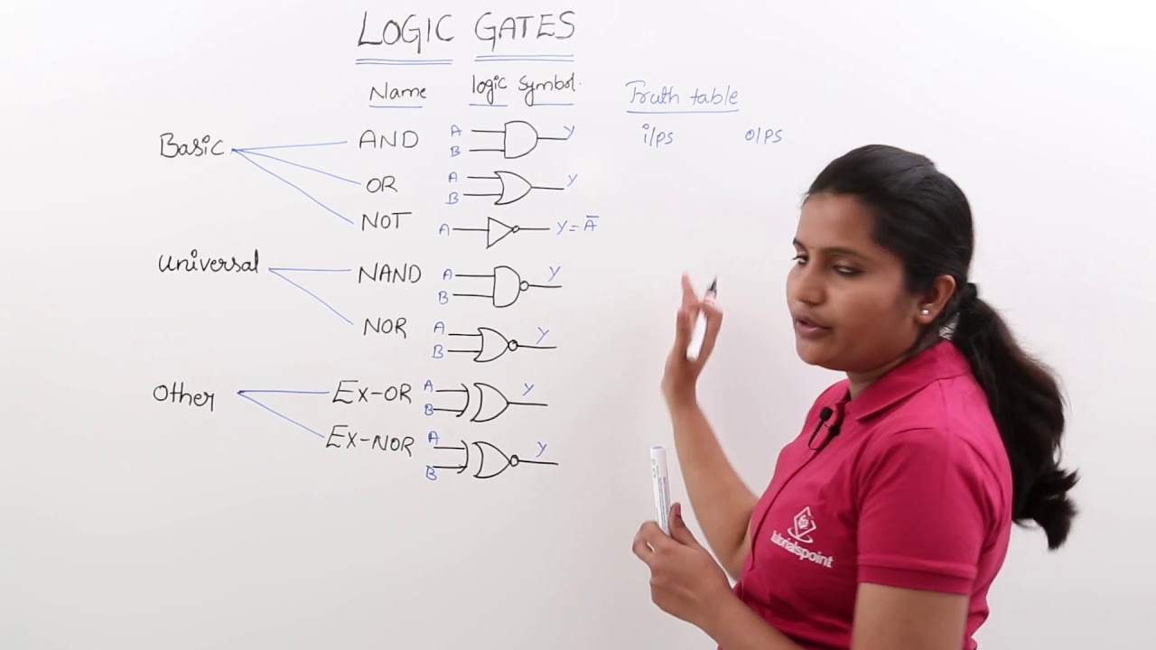 Introduction to Logic Gates