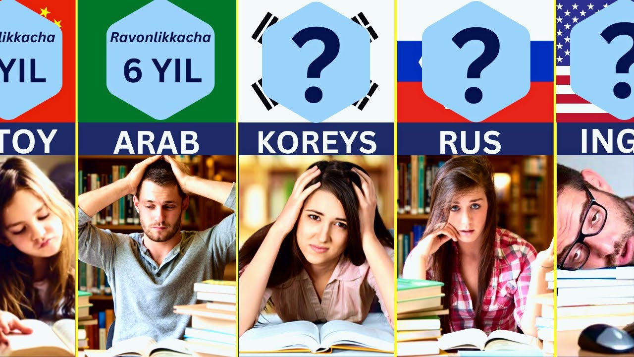Dunyodagi eng qiyin tillar