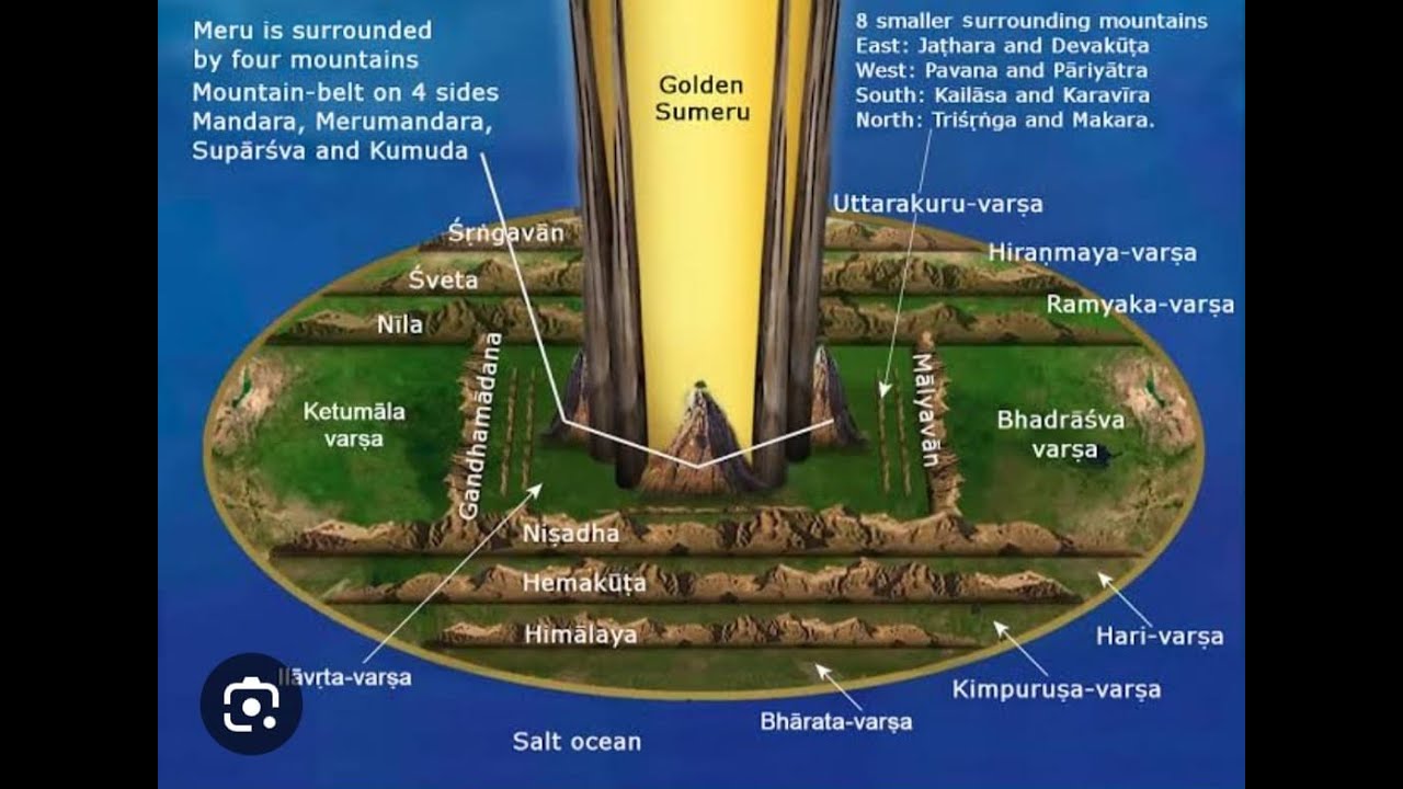 Vedic Cosmology - part 2