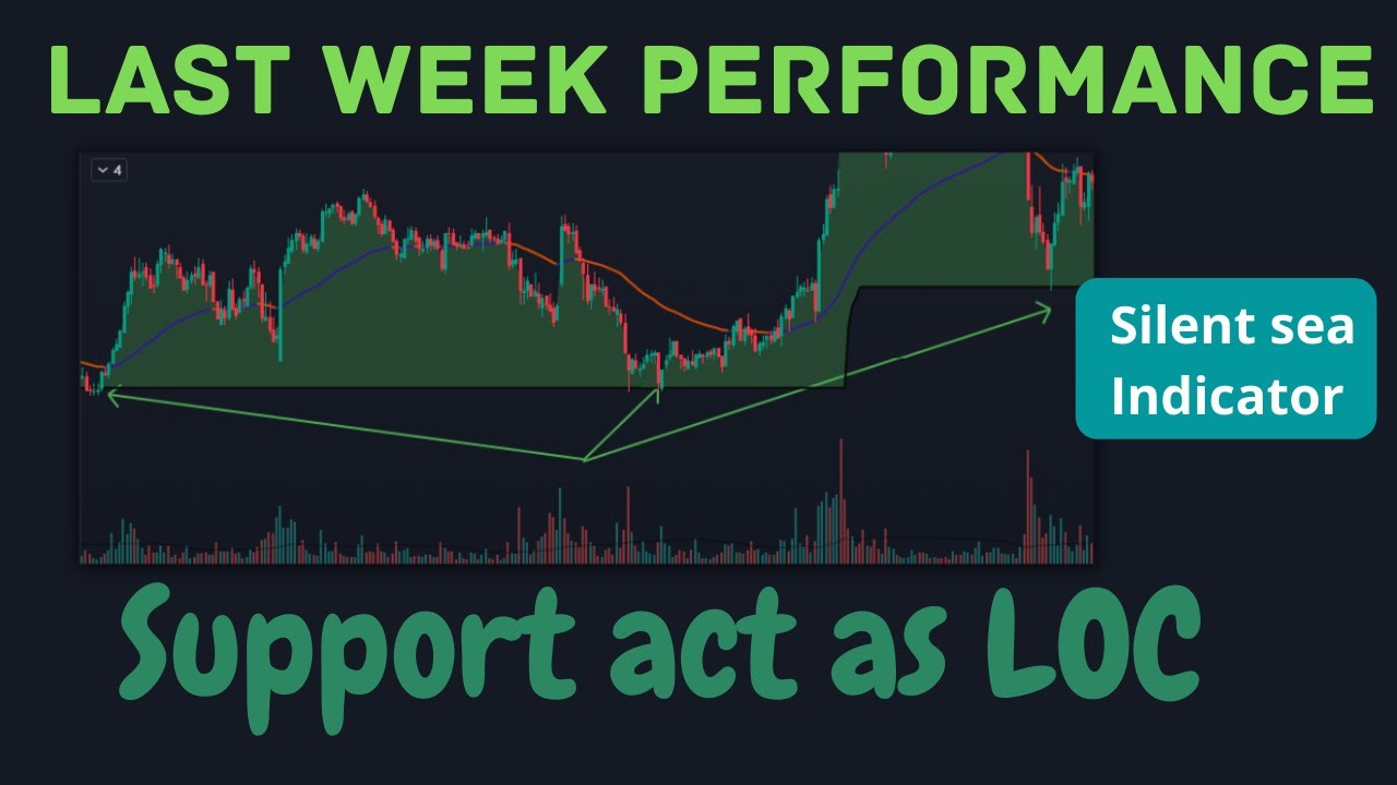 Multiple indicators | Silent Sea |  Auto Buy Sell Signal | Tradingview Indicator