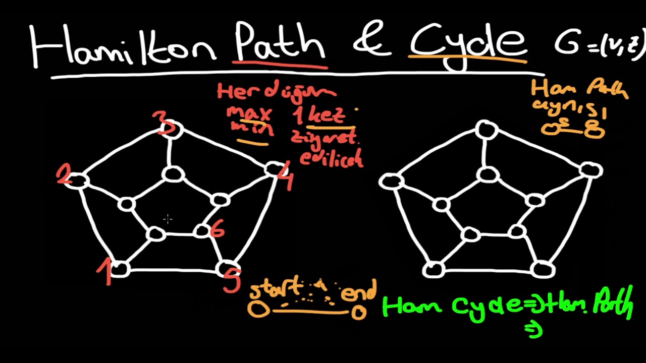 Graf Teorisi - Hamilton Path ve Hamilton Cycle (Hamilton Döngüsü)