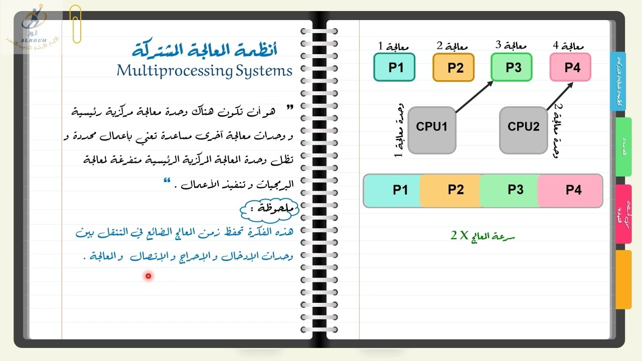 علوم الحاسوب || نُظُم التشغيل || أنظمة المعالجة المشتركة