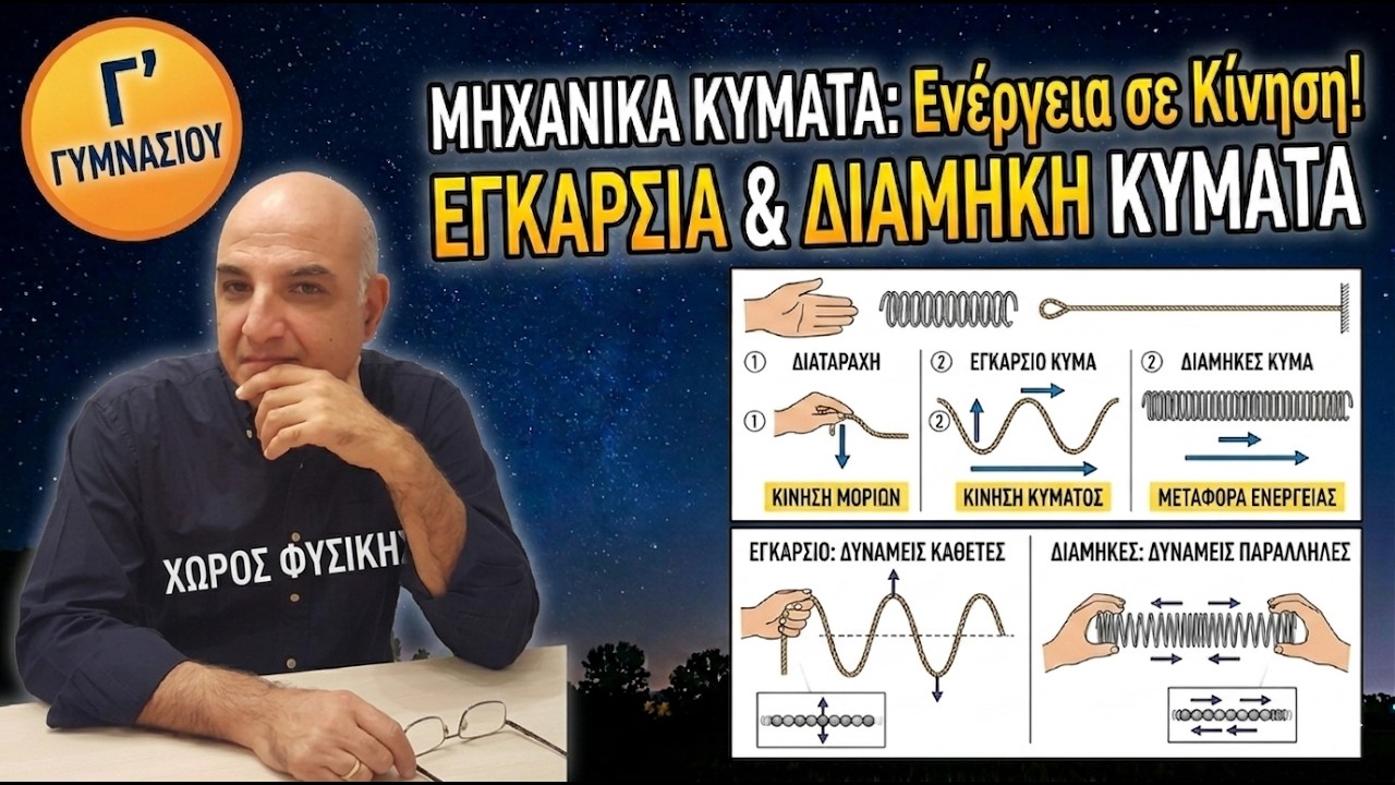 ΦΥΣΙΚΗ Γ' ΓΥΜΝΑΣΙΟΥ, ΜΗΧΑΝΙΚΟ ΚΥΜΑ