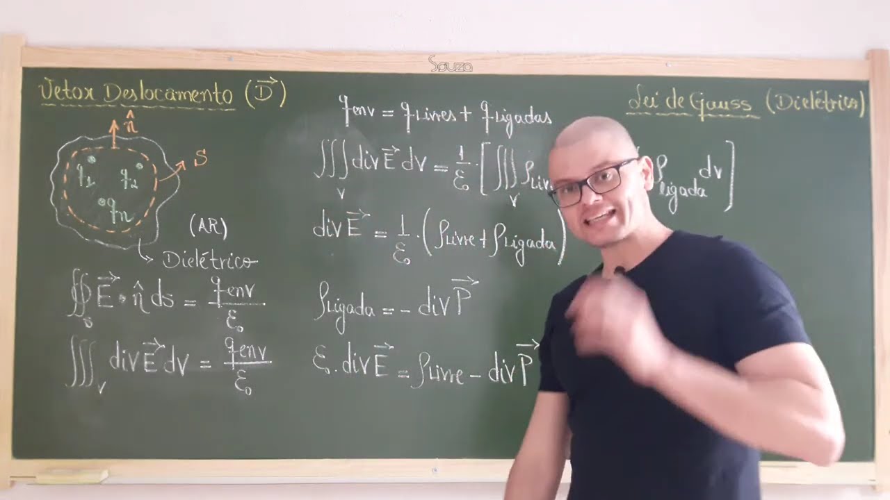 116: Eletromagnetismo - Dielétricos - Vetor Deslocamento/Primeira Equação De Maxwell/Lei de Gauss