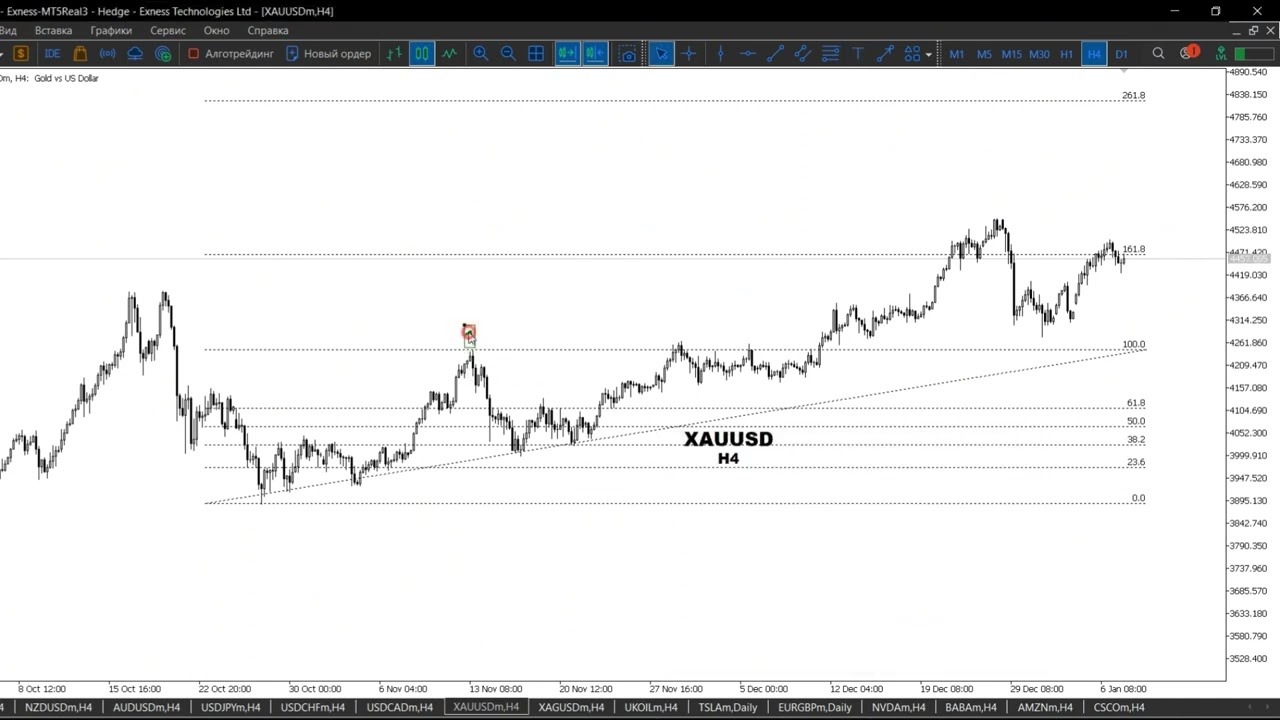 Tilla analiz #gold #forex #exness #meta