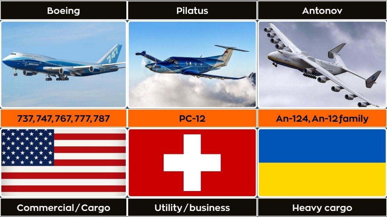 Top Most Commonly Operated Aircraft Manufacturers in the World | Data Ranking (2026)