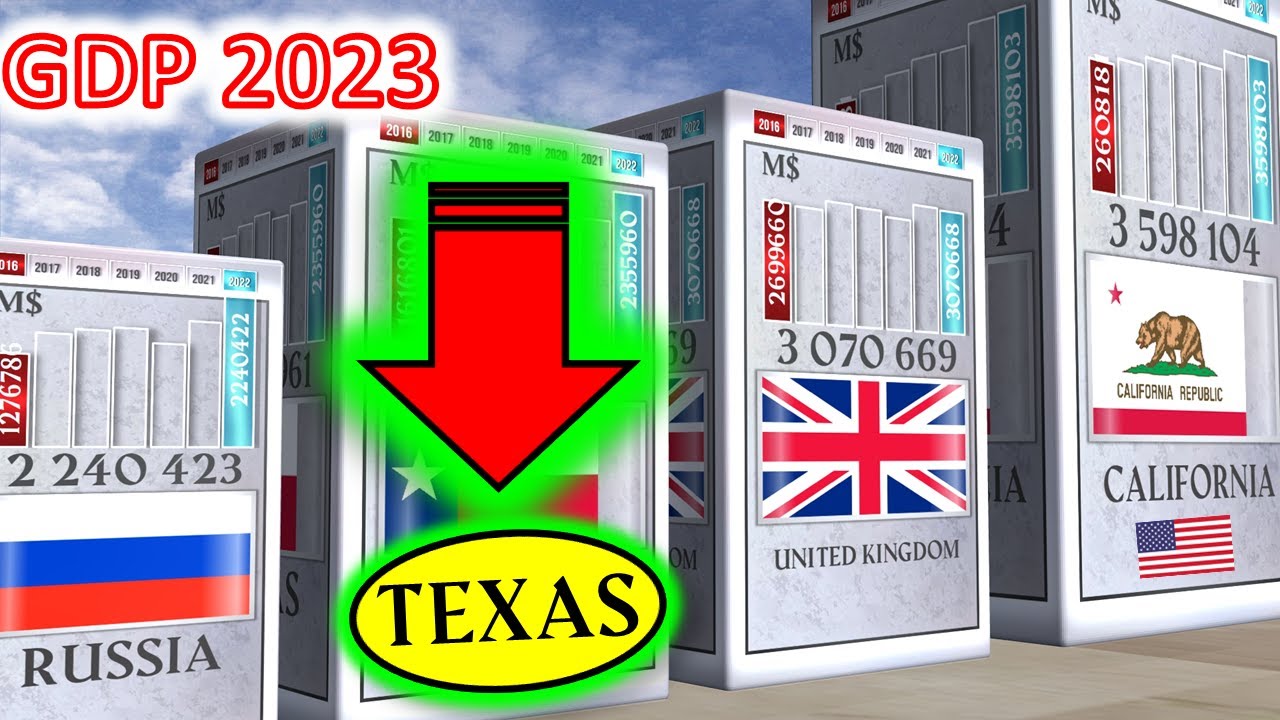 Economy of Europe vs States of the USA |  GDP EU vs USA .TOP 100