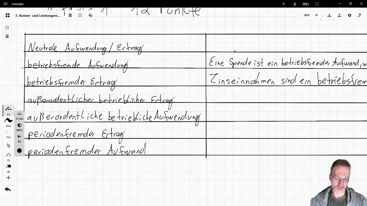 Abgrenzung Aufgabe 1 neutrale Ertr&auml;ge / Aufwendungen