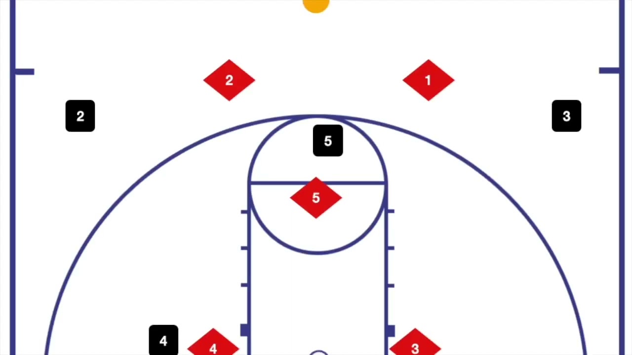 1 3 1 Zone Offense