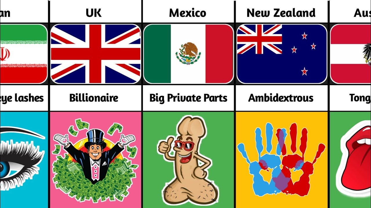What makes you special in different countries #comparison