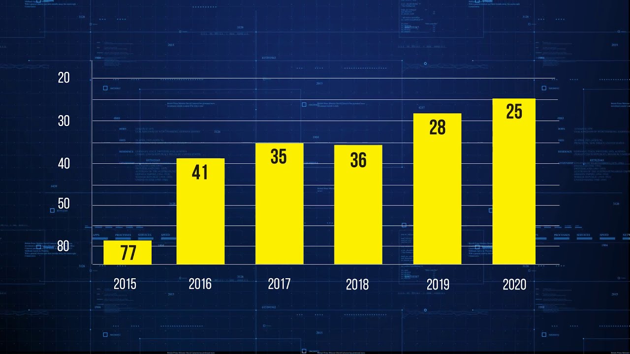 Kazakhstan Doing Business 2020 (русский язык)