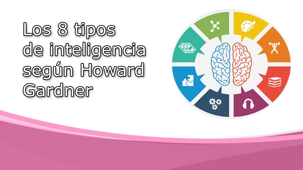 Los 8 tipos de Inteligencia según Howard Gardner