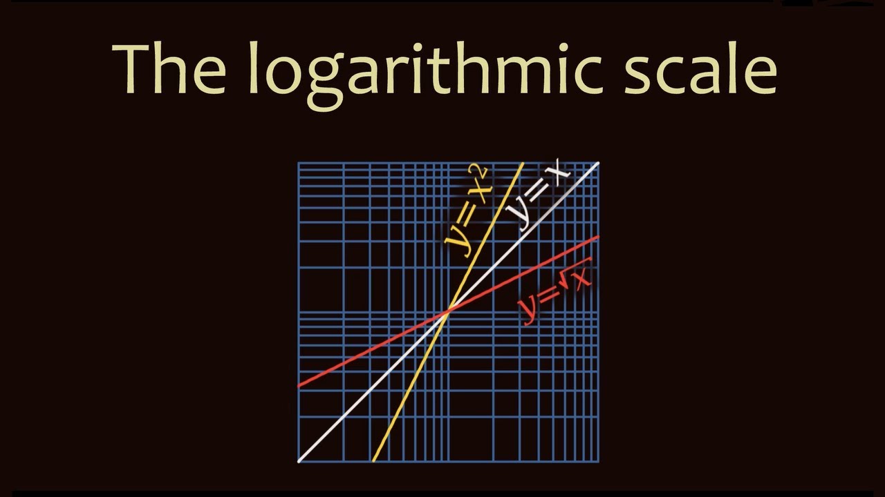 The logarithmic scale
