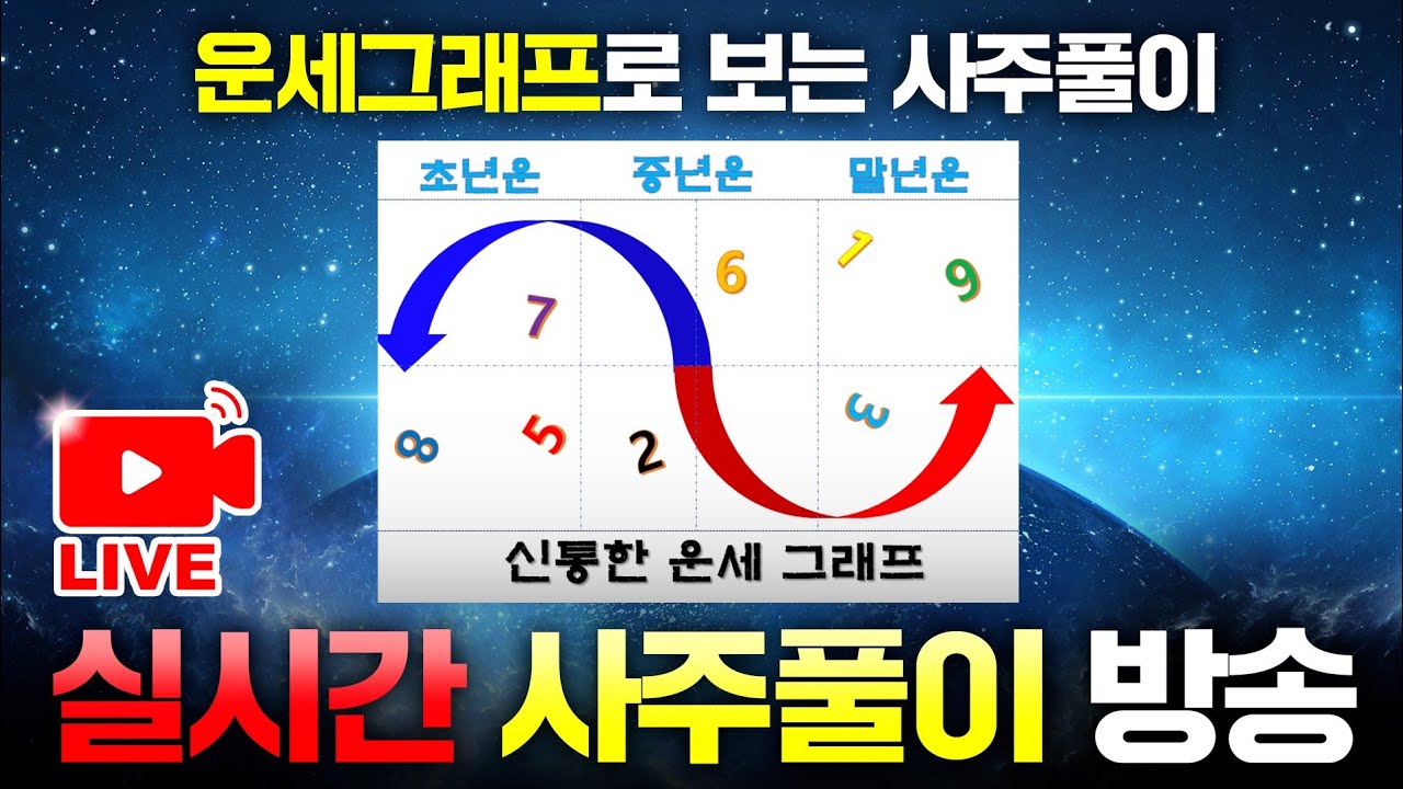신비한 운세그래프로 보는 사주라이브 방송  #사주 #라이브사주 #사주상담 #신년운세 #사주고수 #신점 #사주방송 #타로 #진로 #궁합 #철학 #심리 #개운 #사업운