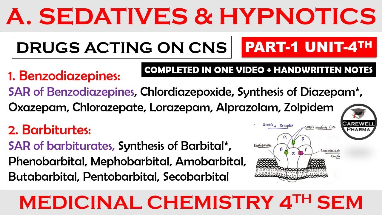 Sedatives and Hypnotics (complete) SAR | Benzodiazepines | Barbiturates | P-1 U-4 Medicinal Chem. 1