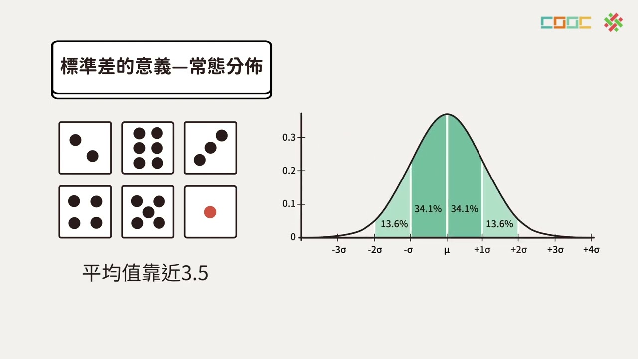 標準差
