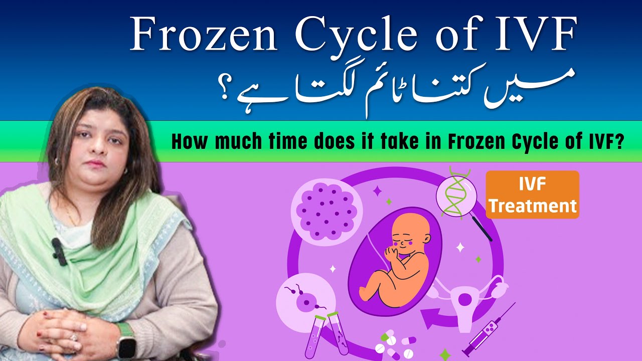 How much time does it take in Frozen Cycle of IVF? | Hindi | Urdu | Dr Naila Jabeen | Gyne Solution