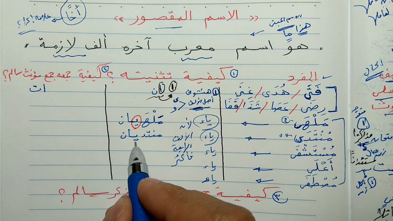 7 / (الاسم المقصور) صرف شهر إبريل للصف الثالث الإعدادي الأزهري(ترم ثاني)، أ/إسلام الجنايني.