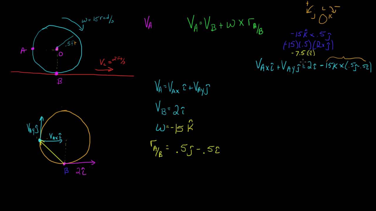 Relative Velocity (Rolling Cylinder on a Conveyor)
