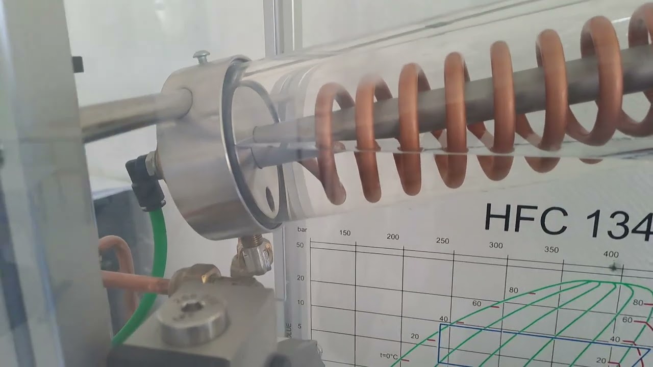 Le parcours du fluide frigorigène dans une machine frigorifique