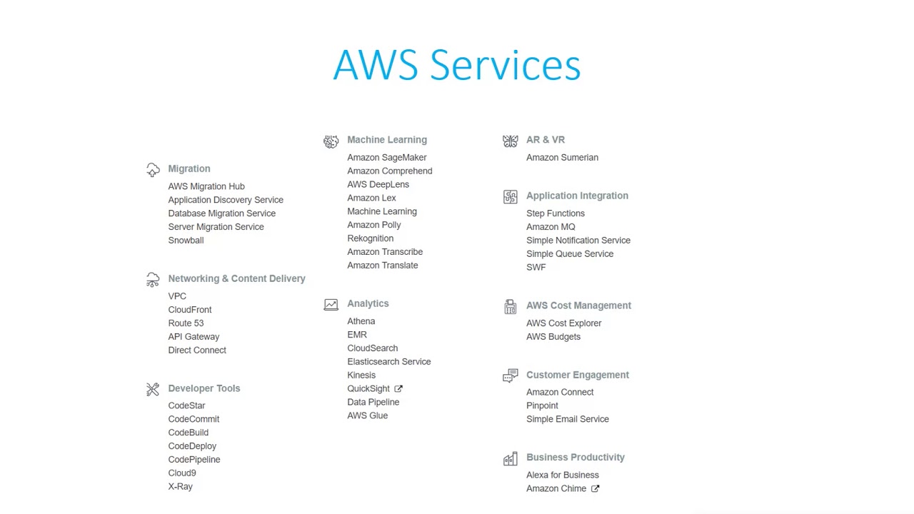 AWS Tutorial 1 - Basics