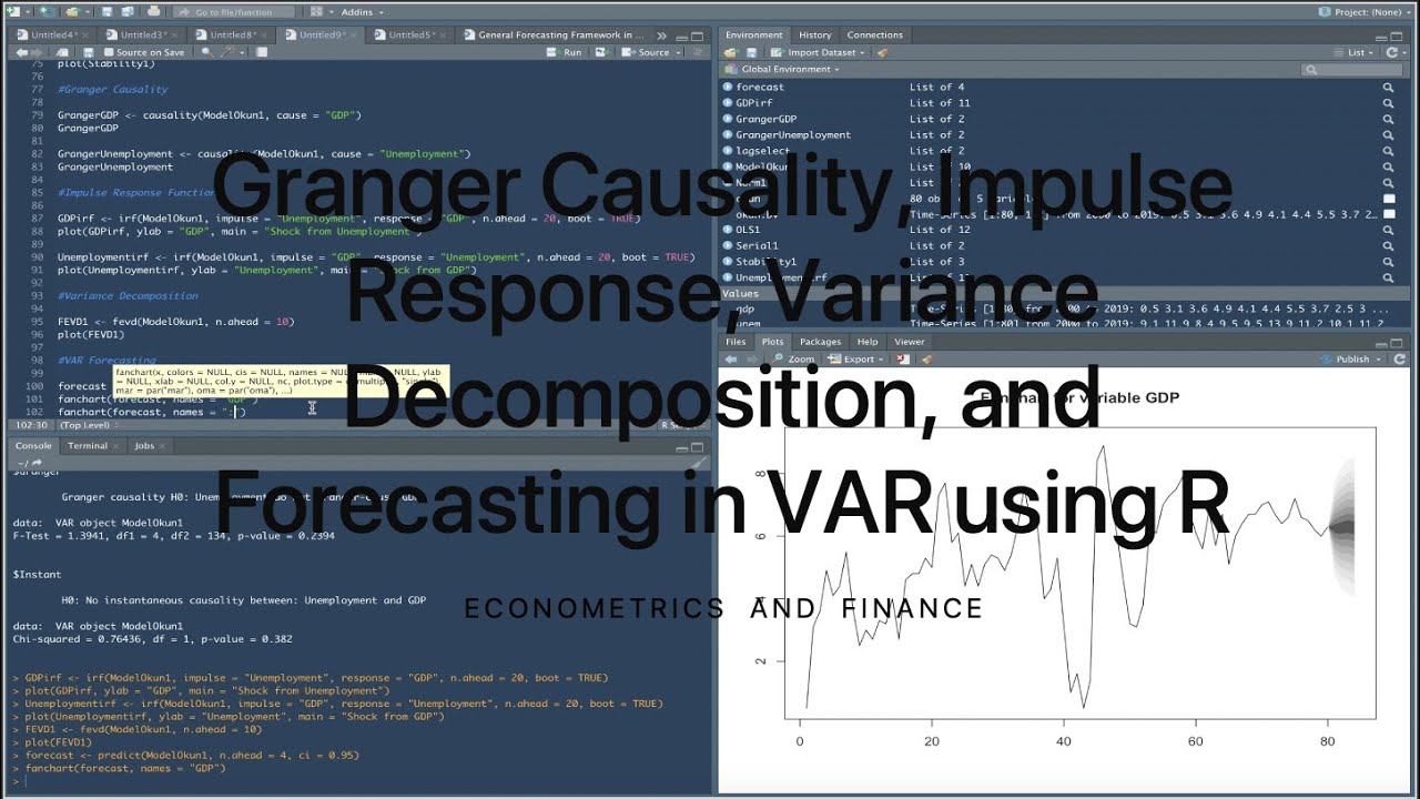 Granger Causality, Impulse Response, Variance Decomposition, and Forecasting in VAR using R