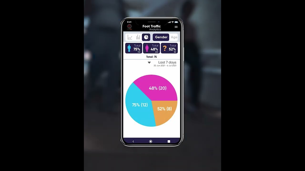 Foot traffic Analyzer