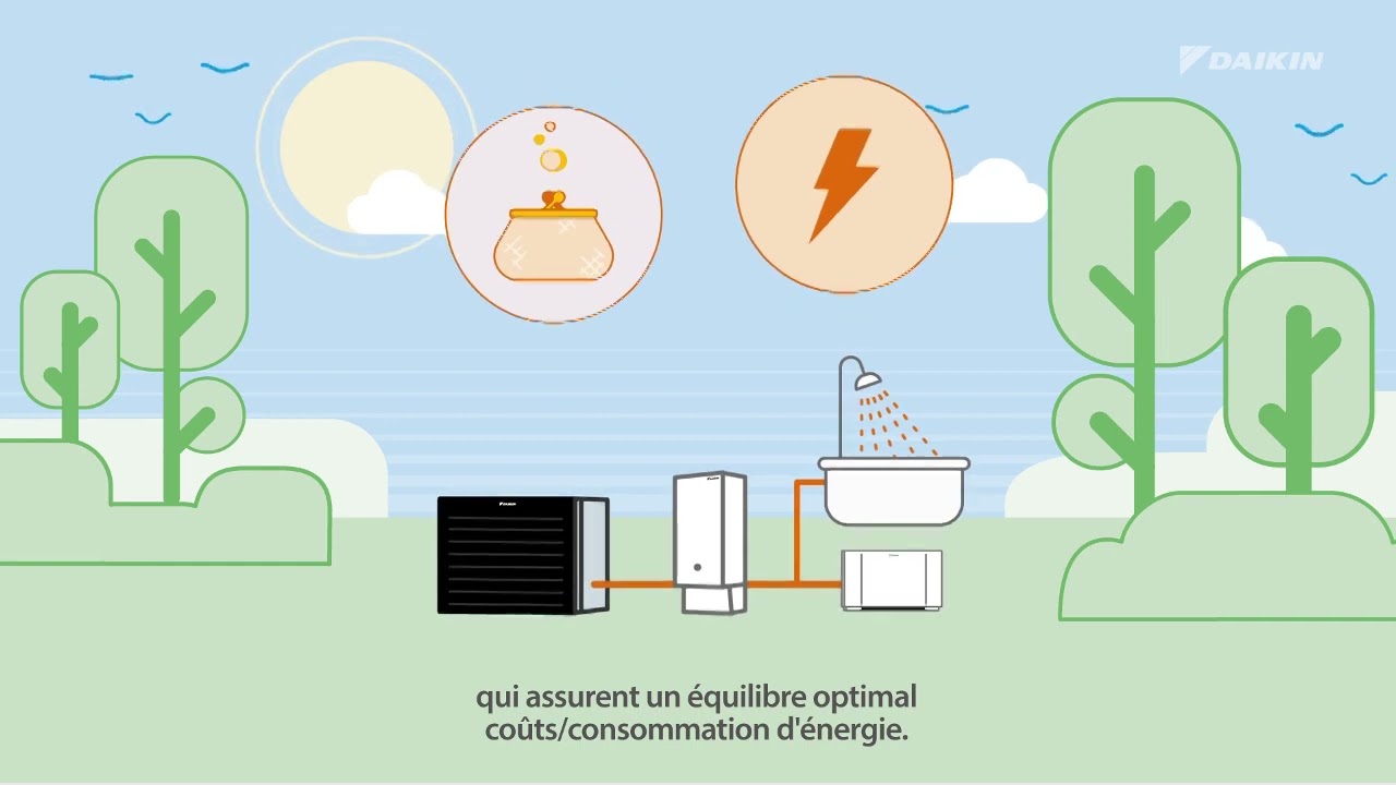 Daikin a la réponse à votre question #12: quels sont les différents types de pompes à chaleur ?