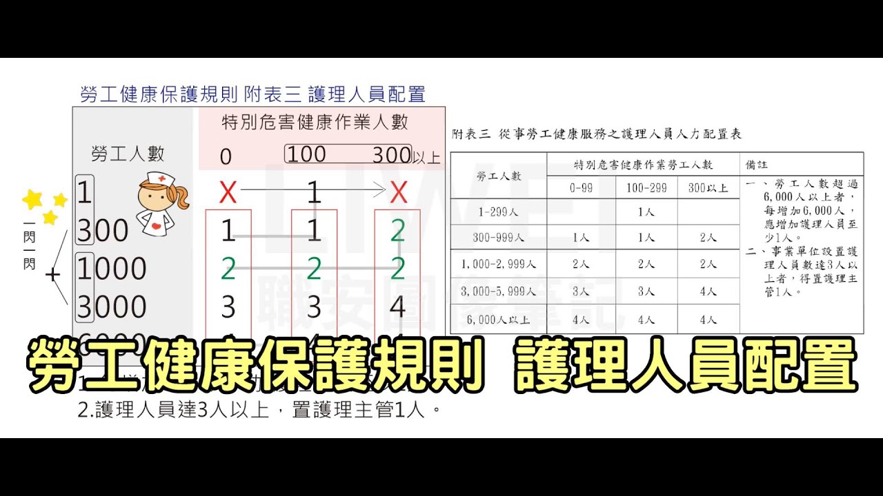 勞工健康保護規則 護理人員配置｜liwei職安圖像筆記