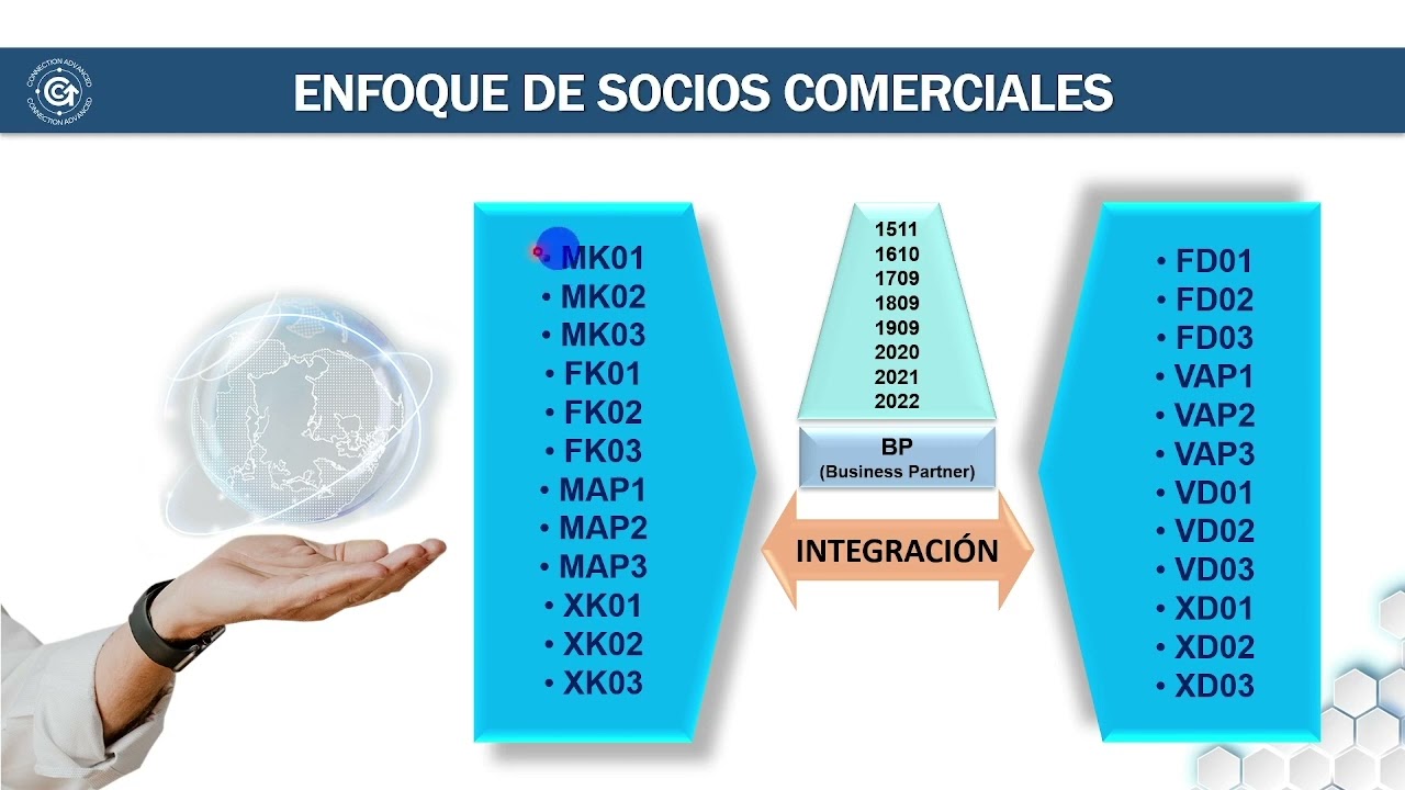 DATOS MAESTROS