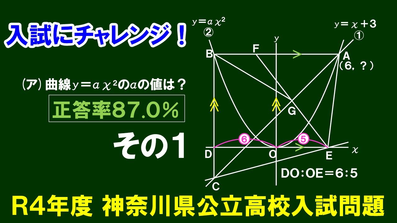 【入試にチャレンジ】Ｒ４年度 神奈川公立高校入試　グラフ問題　その１〔１/３〕（ア）曲線ｙ＝ａｘ＾2のａの値の求め方