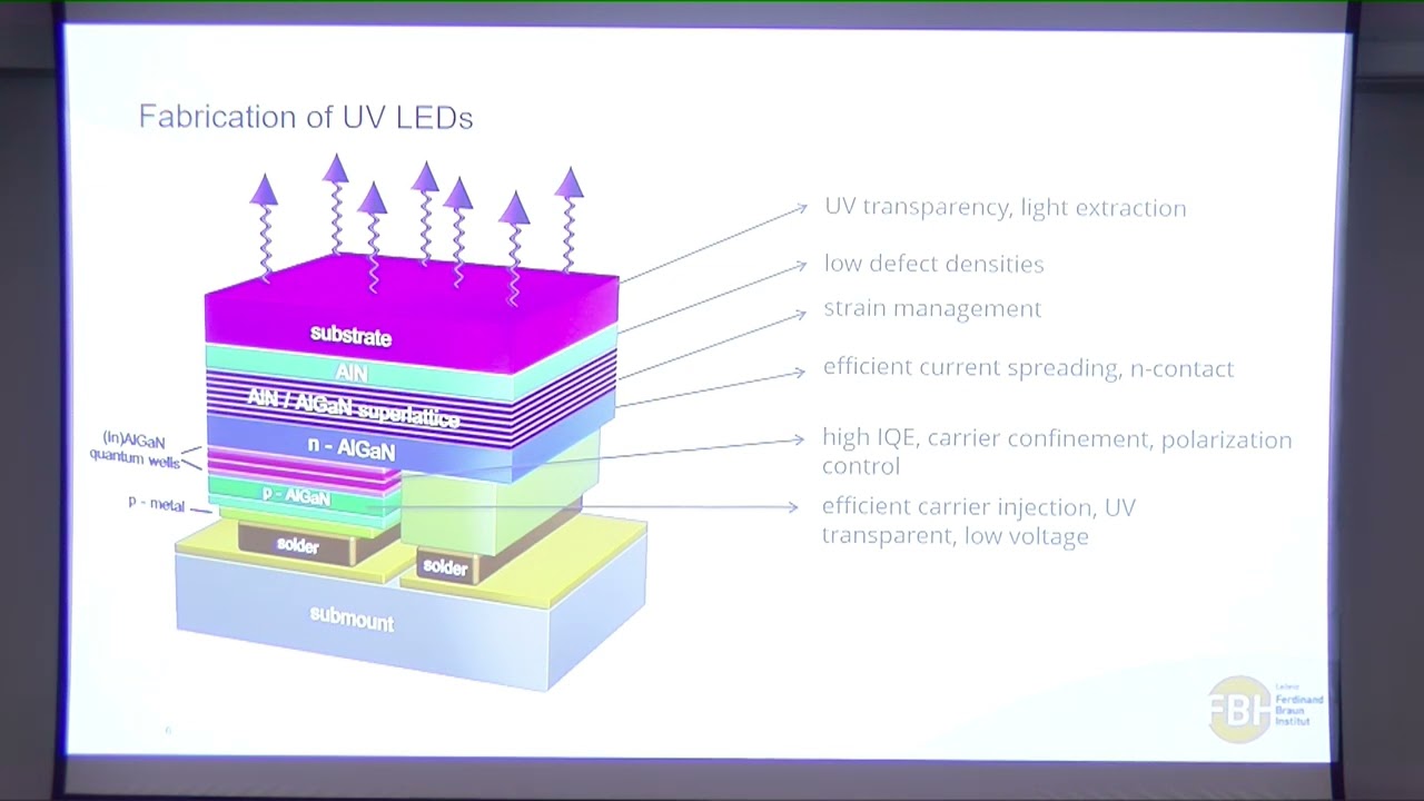 ICFUST 2024 - Neysha Lobo Ploch - Development of far-UVC LEDs and irradiation systems for sensing...