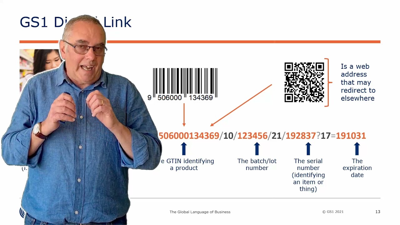 GS1 Digital Link: A Different Mindset