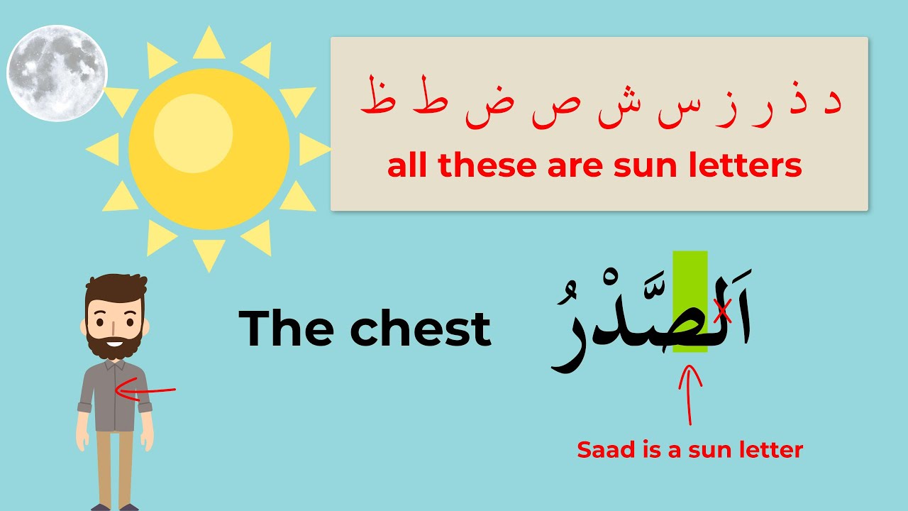 Understanding the Sun and Moon Letters for beginners