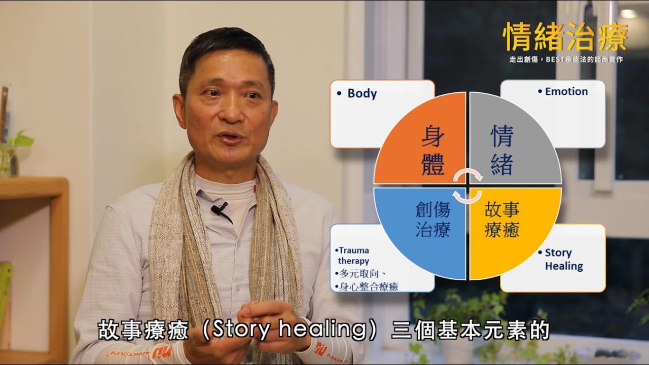 《情緒治療：走出創傷，BEST療癒法的諮商實作》周志建自創BEST療癒法