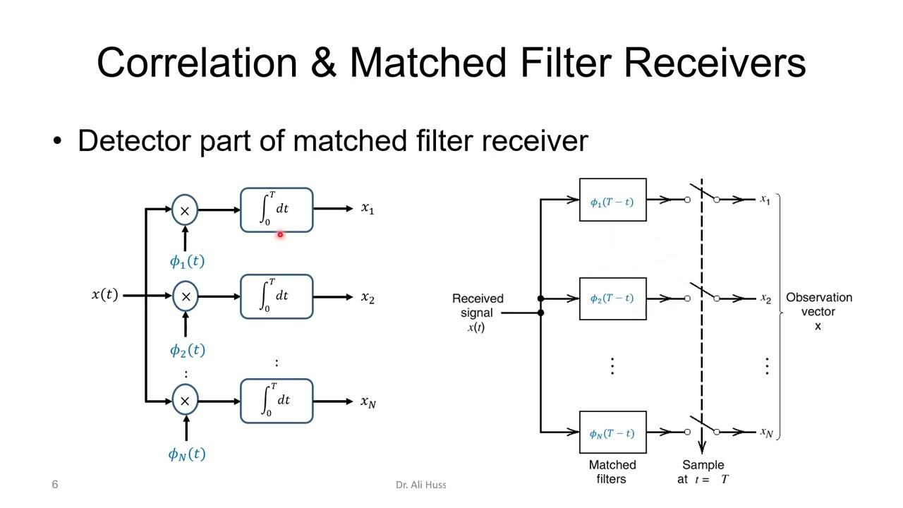 6.3  Correlator and Matched Filter Receivers