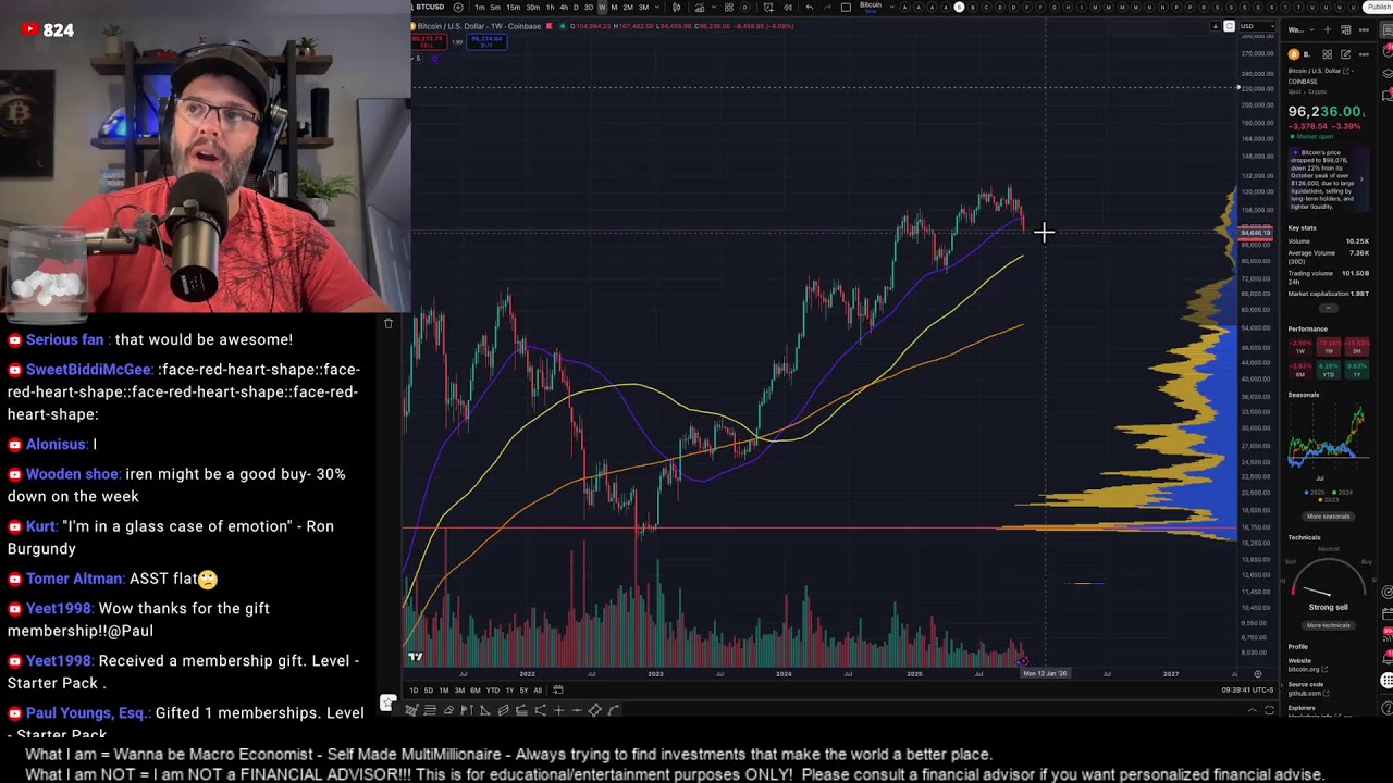 The Pre-Market Open! - 11-14-25