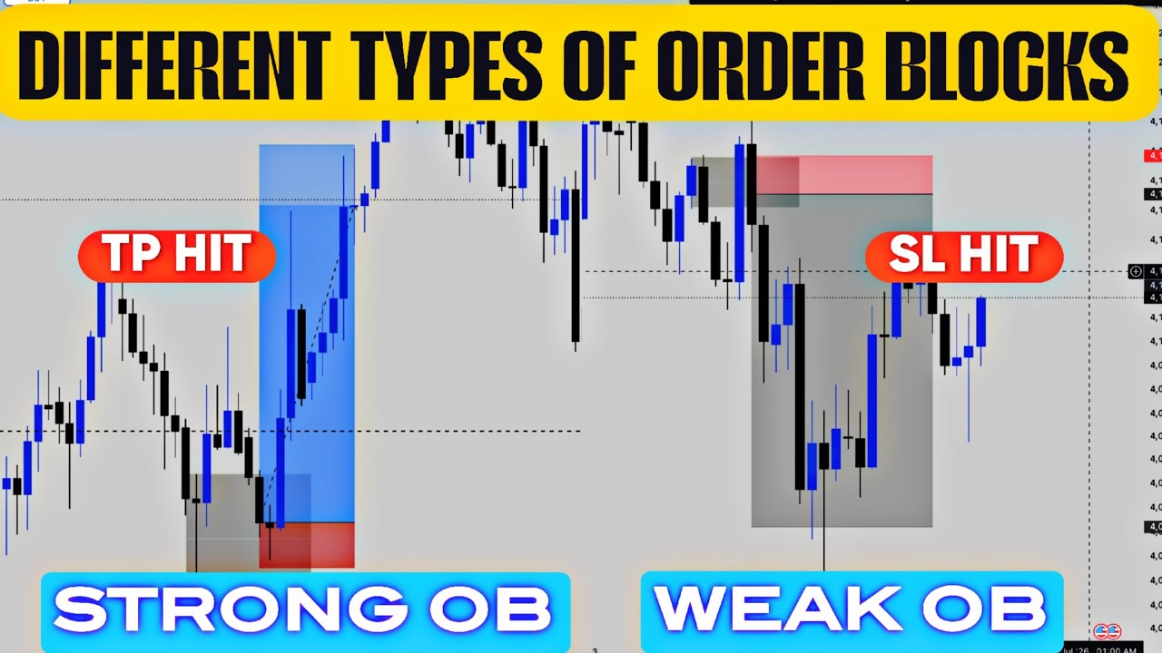 The Truth About Order Blocks | Strong, Weak & Conditional Order Blocks Explained