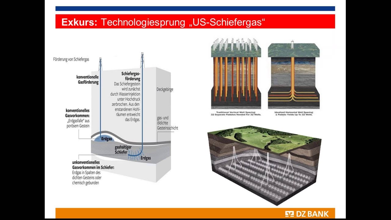 Analyse der Rohstoffm&auml;rkte