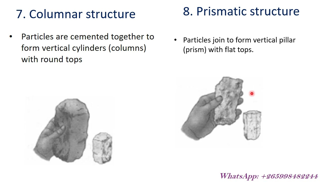 AGRICULTUR PHYSICAL PROPERTY OF PART 2                                                SOIL STRUCTURE