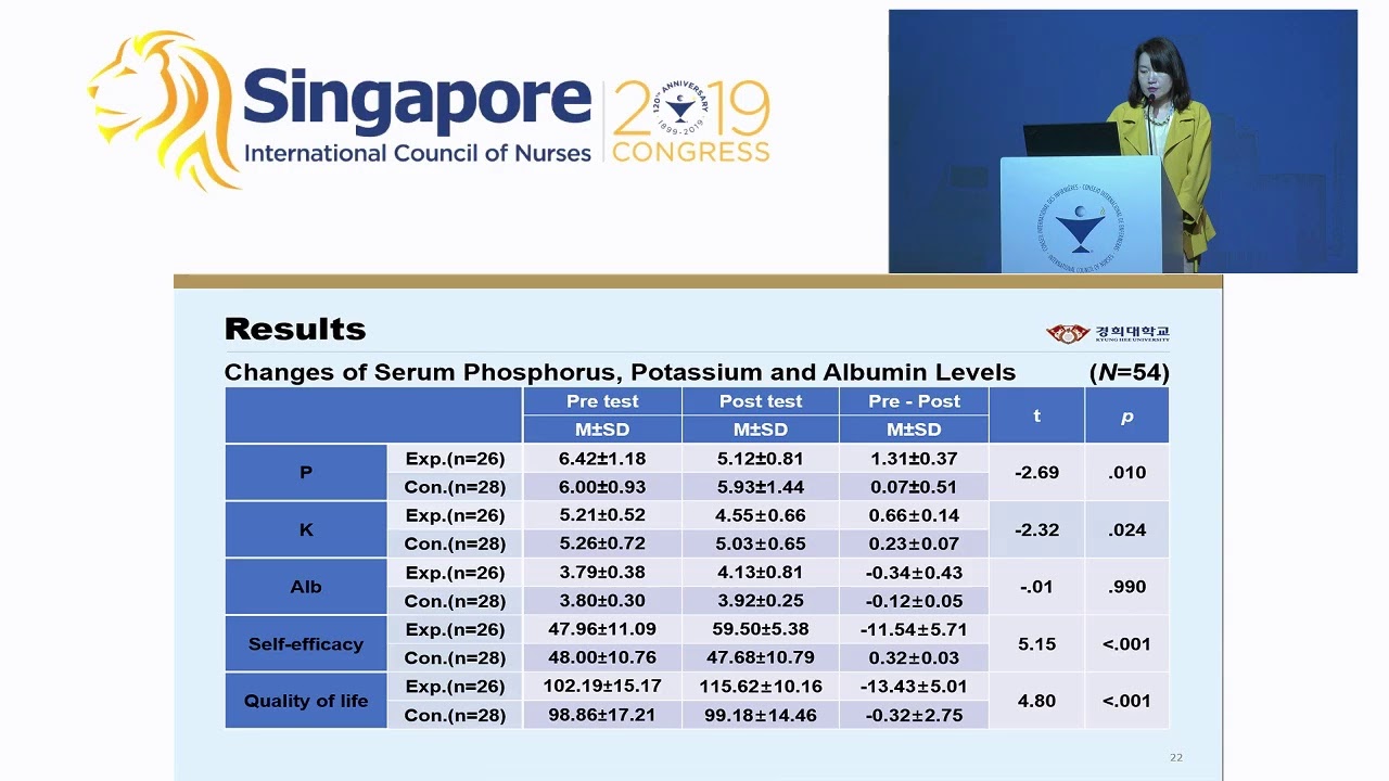 ICN Congress 2019 - 29 June 2019 - Concurrent Oral Session: Quality Improvement