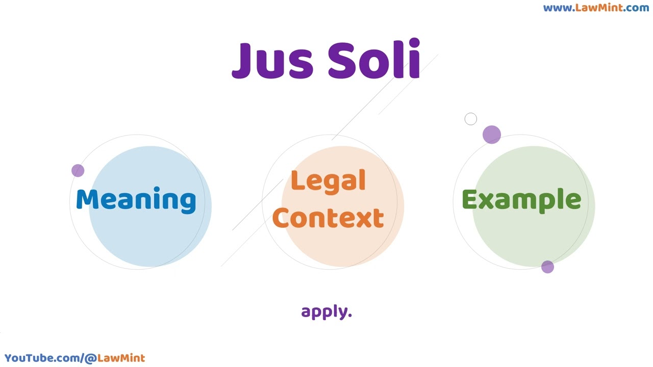 Jus Soli Meaning Legal Context & Example Legal Terms Simplified @LawMint