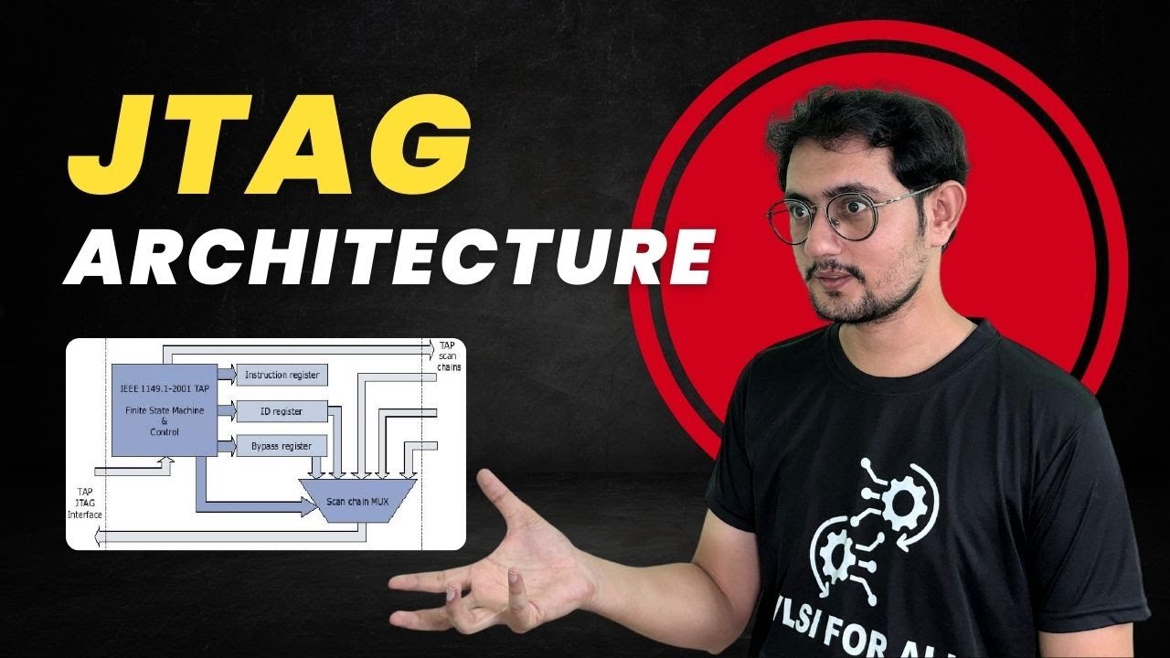 JTAG - Joint Test Action Group | Architecture, Need of JTAG in DFT, Tap Controller, Boundary Scan