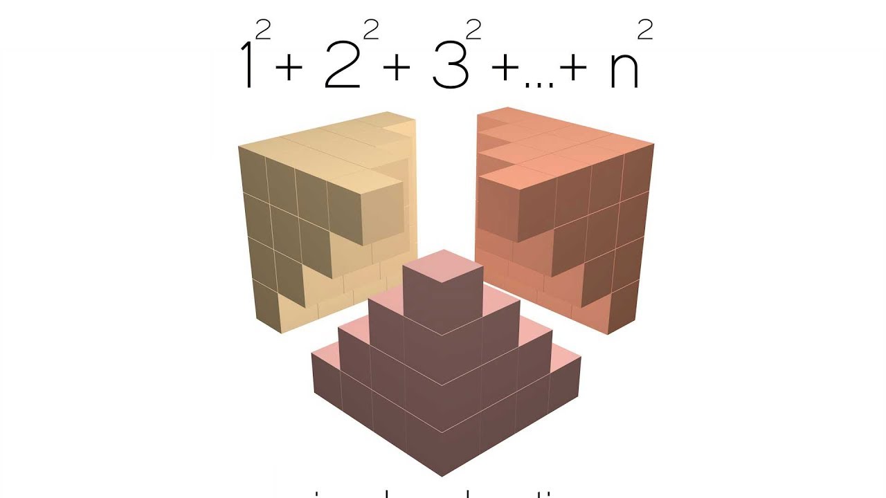 Sum of n squares | explained visually |