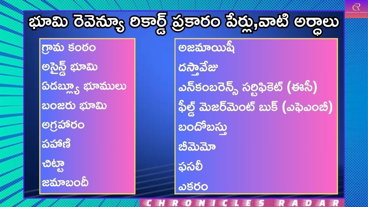 భూమి రెవెన్యూ రికార్డ్ ప్రకారం పేర్లు, వాటి అర్ధాలు |Land Records:Names, Meanings and Types @revenue
