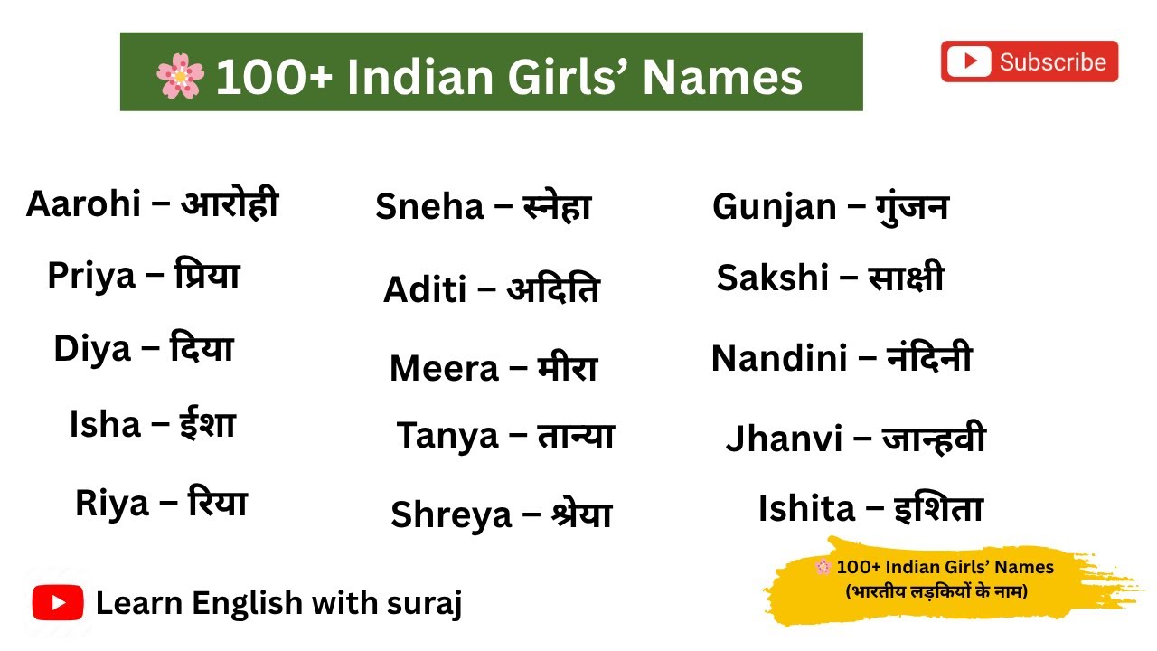 🌸 100+ Indian Girls’ Names (भारतीय लड़कियों के नाम) | Learn English with suraj