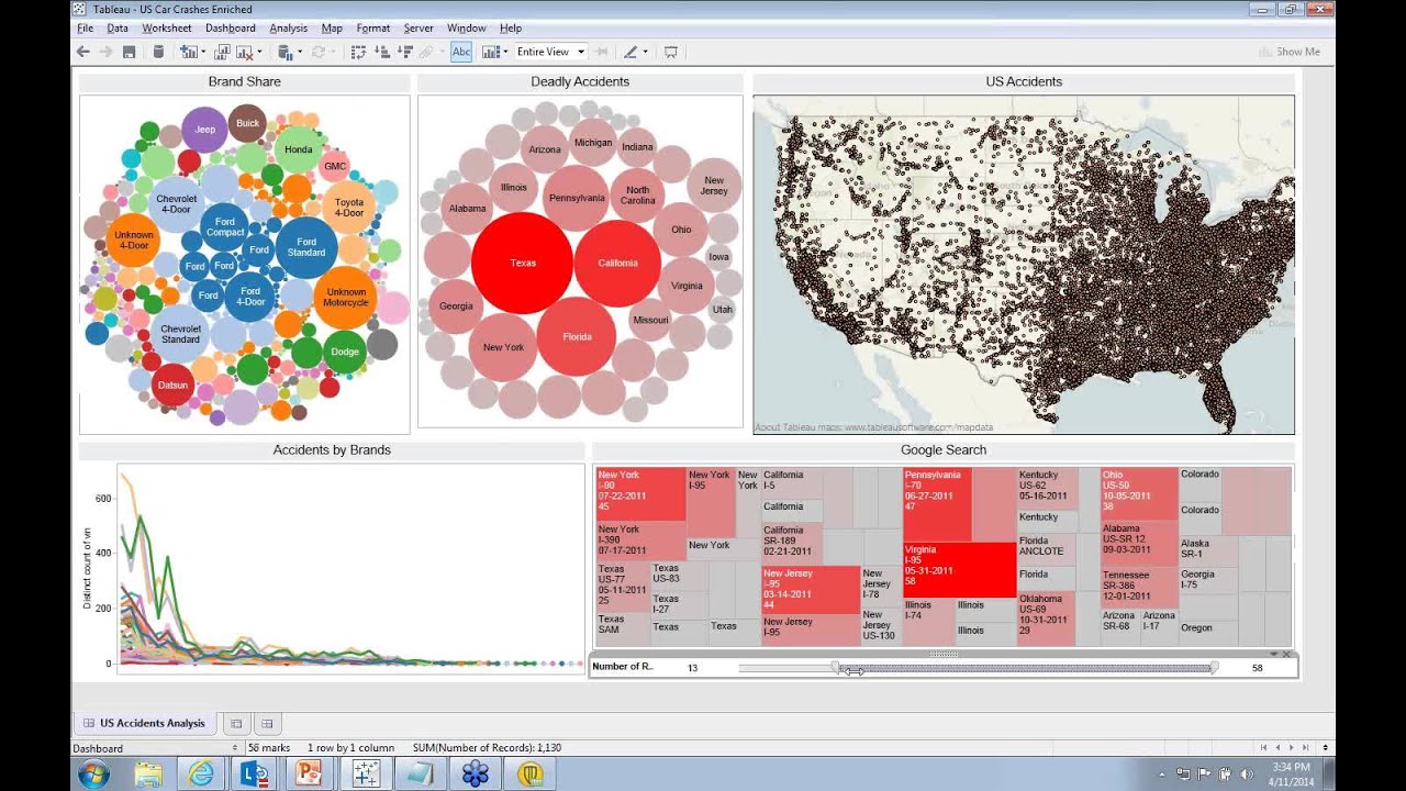 Advanced Data Visualization -- How you can use it to your advantage