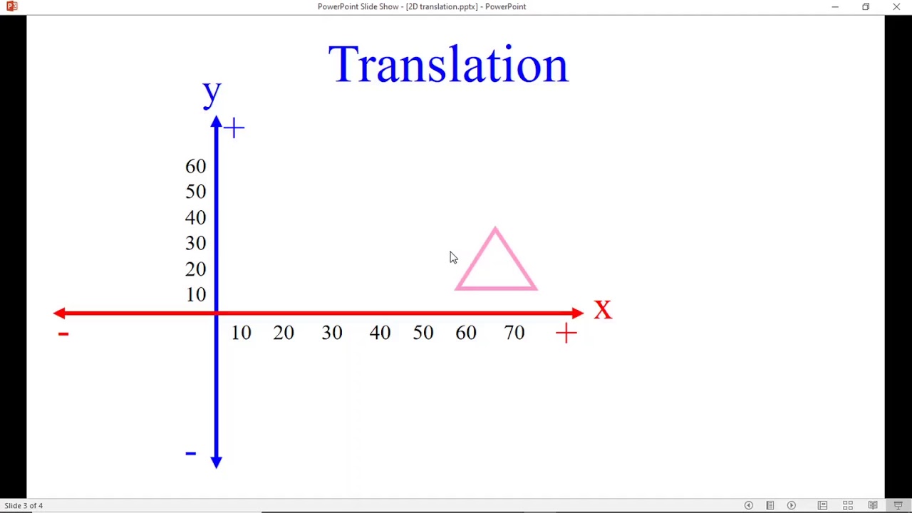 Graphic 2D transformation: translation(in Arabic)